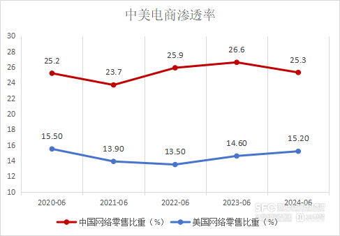 数据来源：海关总署    制图：南财智库研究员