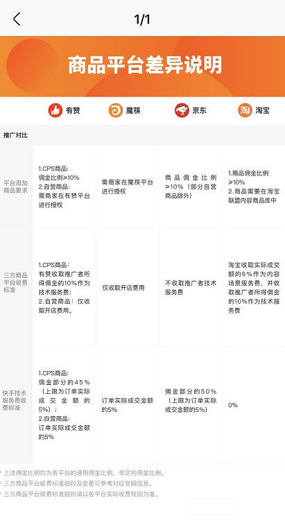 快手小店开店需要供应链凭证？快手小店怎么做直播卖货？