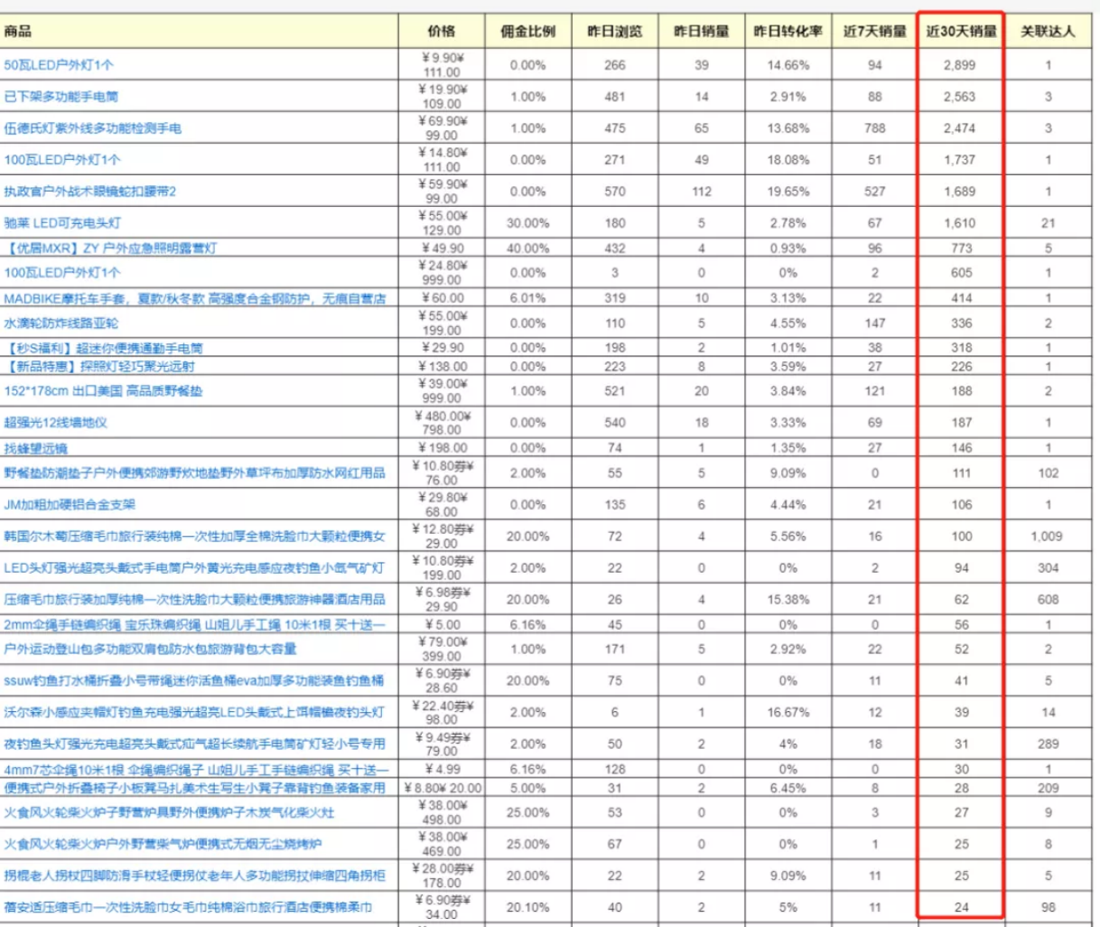 新人从0-1做直播带货全攻略 - 图104