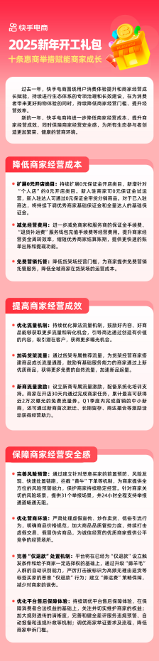 快手电商发布“新年开工礼包” 十条惠商举措助力商家开好局