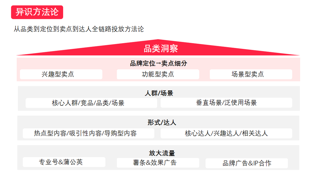 一文读懂！36个小红书运营思维模型 【V3.0收藏系列】