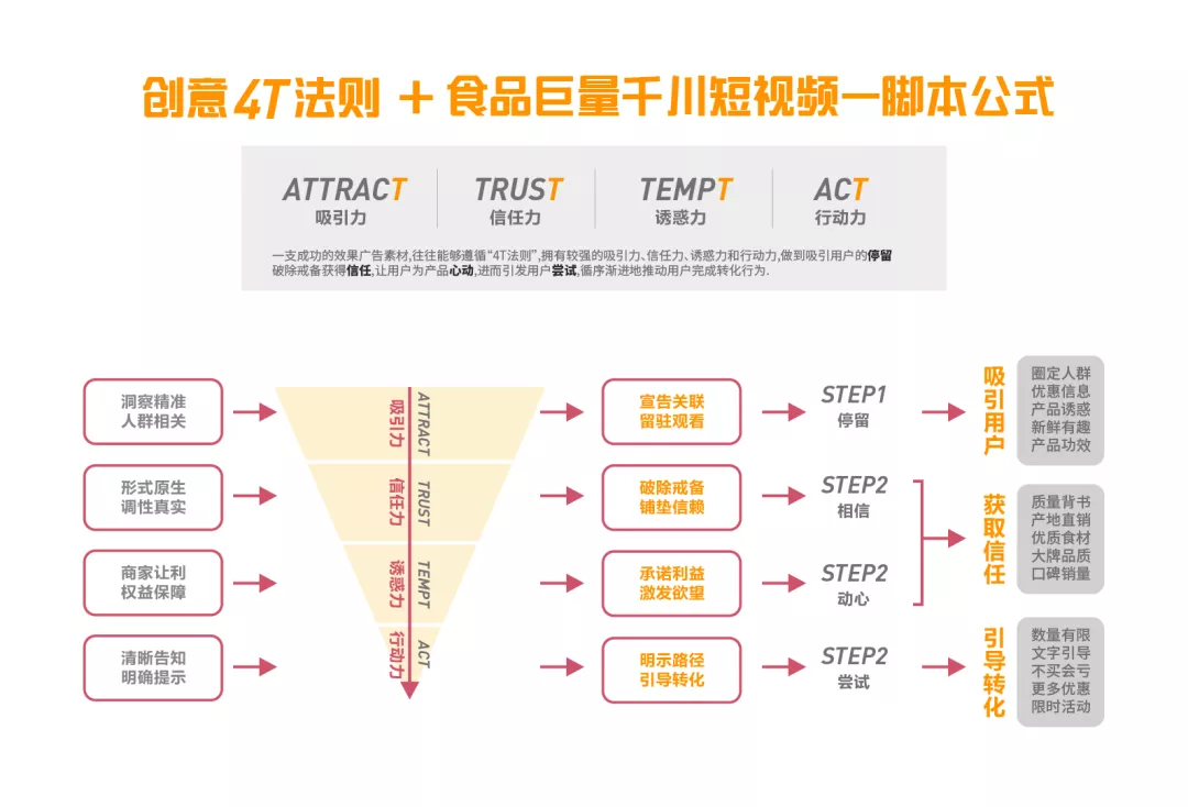 做抖音必须知道的200个超全抖音专业术语，值得收藏