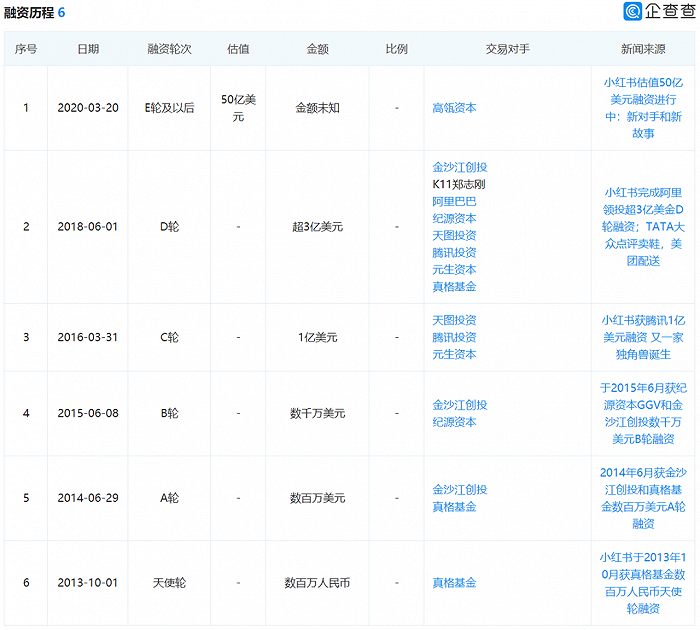 图片来源：企查查