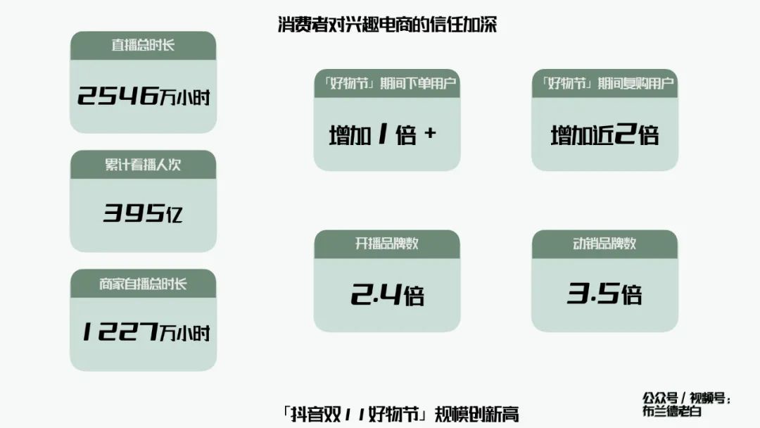 全域增长 | 万字梳理品牌抖音电商增长攻略