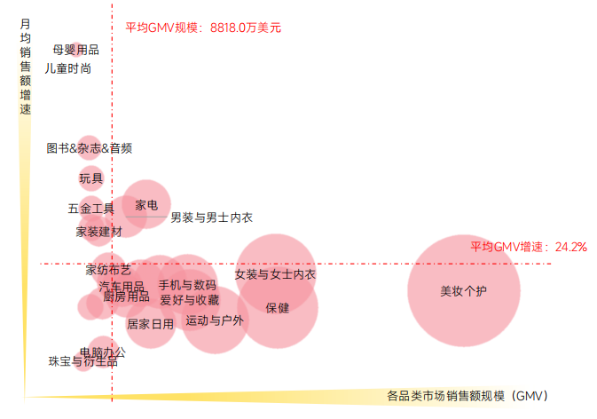 《2024上半年TikTok电商数据报告》解析+美国市场深度透视