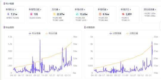 小红书上可以卖酒吗（酒类行业在小红书运营如何，商家、博主如何在小红书成长）