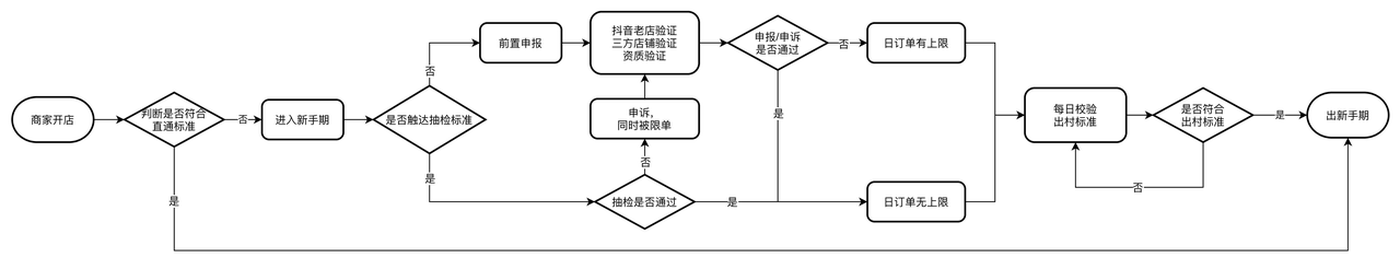 新人从0-1做直播带货全攻略 - 图81