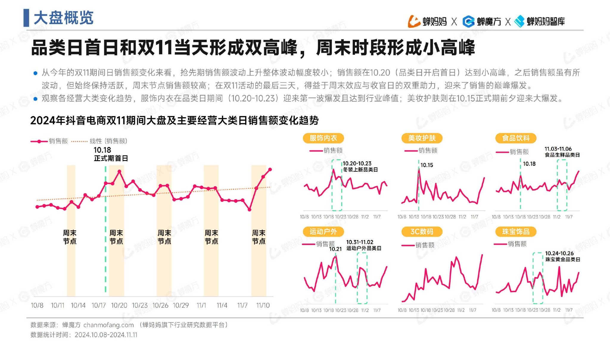 双十一