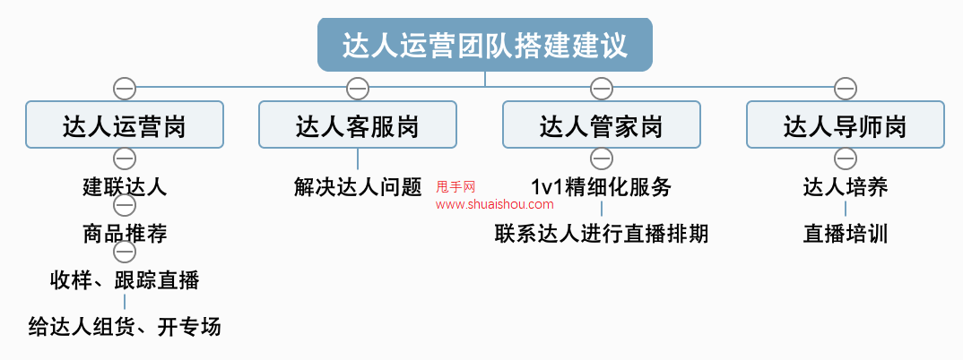 快手团长进阶指南