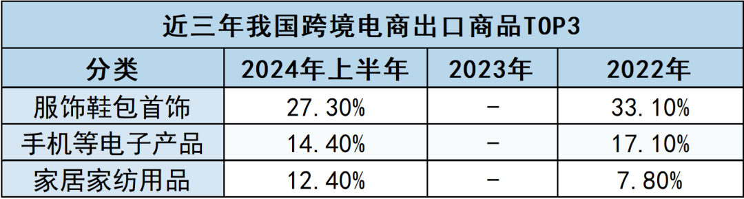 数据来源：海关总署    制表：南财智库研究员