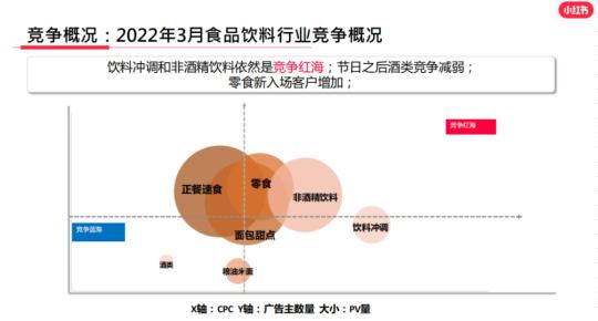 小红书上可以卖酒吗（酒类行业在小红书运营如何，商家、博主如何在小红书成长）