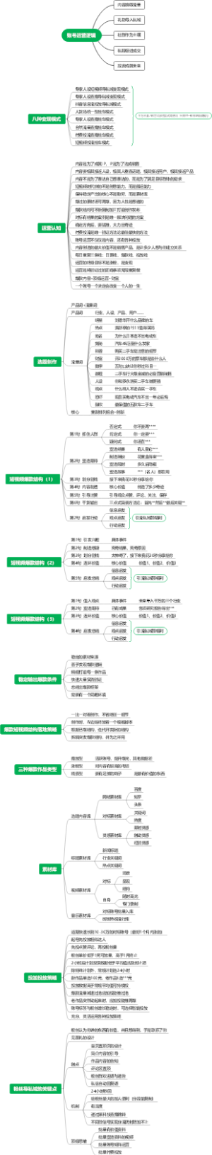 抖音账号运营逻辑（1）