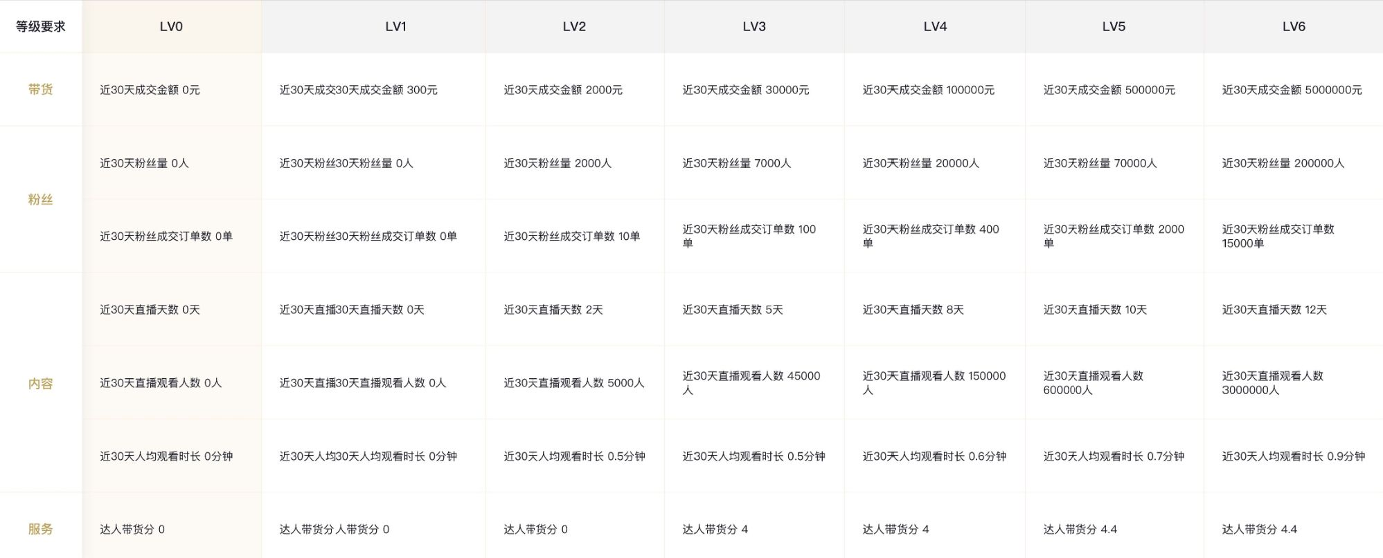 新人从0-1做直播带货全攻略 - 图50