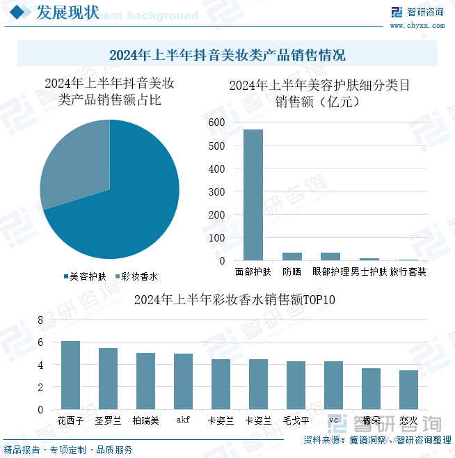 2024年上半年抖音美妆类产品销售情况