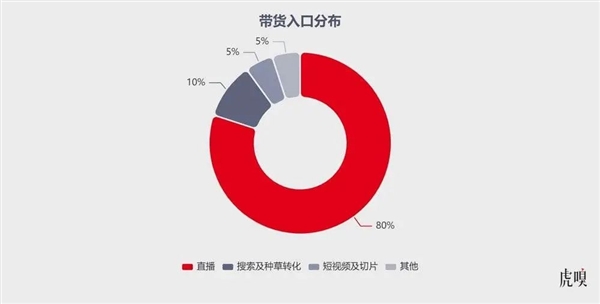 字节摊牌了