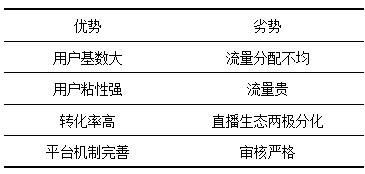 表2 传统电商直播带货模式的优劣势