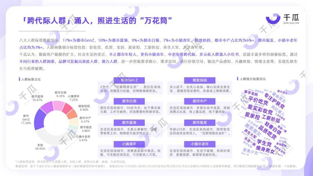 （小红书平台）2024用户画像洞察报告