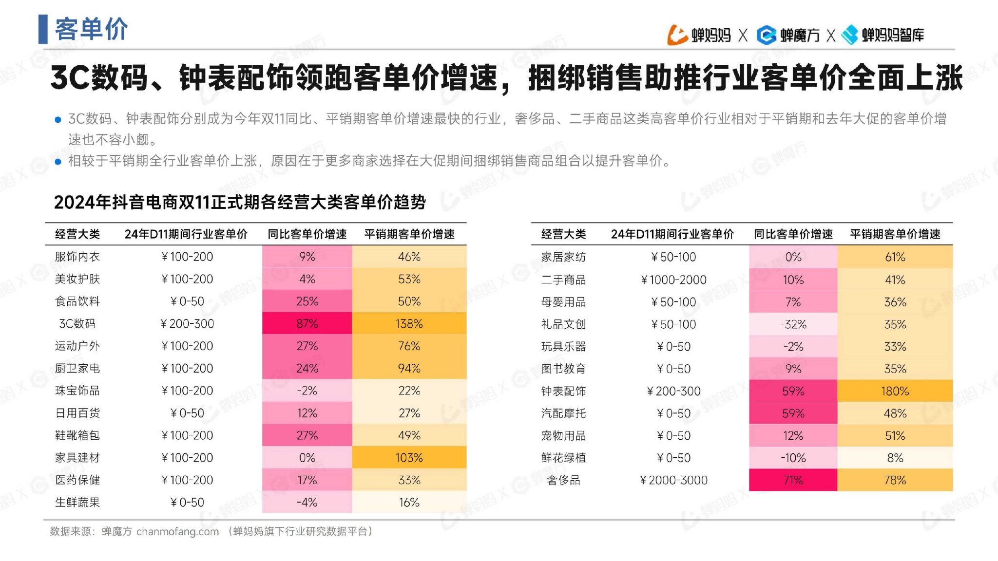 双十一