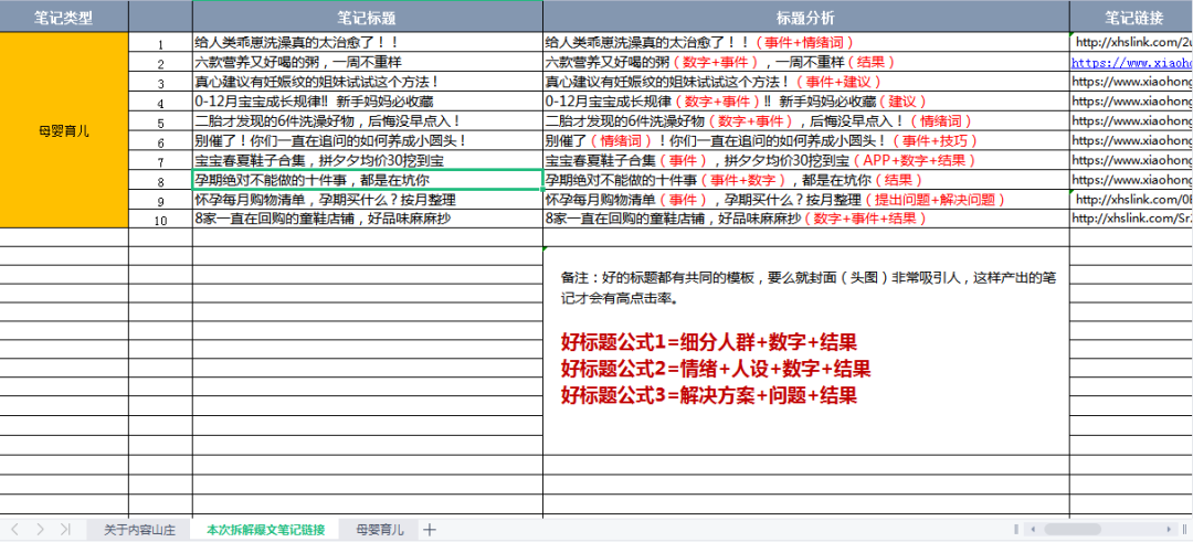 小红书爆文套路拆解：规则改了，看完500篇母婴爆文总结【4月】